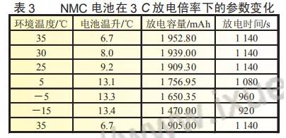 NMC電池在3C放電倍率下的參數變化