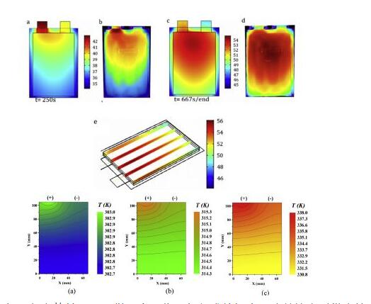 鋰電池廠家解析:鋰電池快充技術問題
