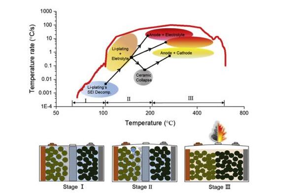鋰電池廠家解析:鋰電池快充技術問題