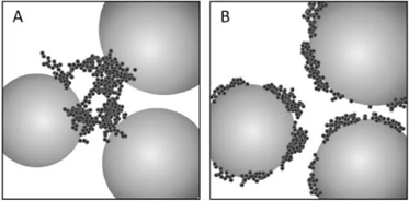 導(dǎo)電性劑分散化欠佳(A)導(dǎo)電性劑分散化勻稱(B)