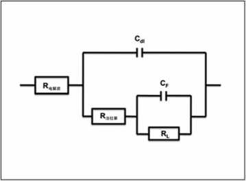 使用電化學阻抗譜(EIS ),在mHz到kHz頻率范圍內測量電池阻抗